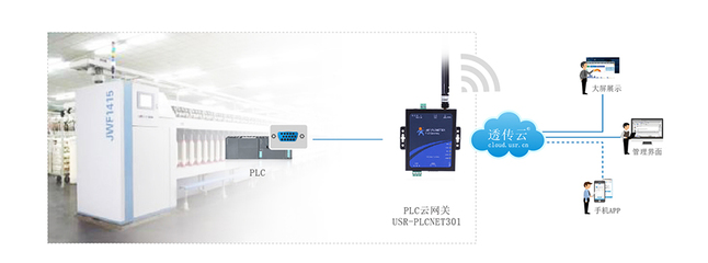 PLC云網關 賦能電線電纜行業，開啟云端制造新篇章